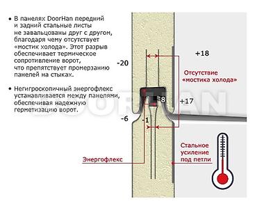 Сварка: Сварка | Ворота Доставка, Гарантия, Бесплатная смета — 11