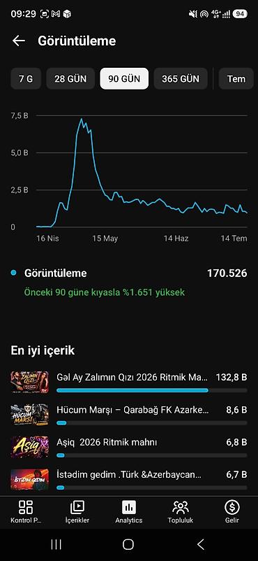 notbuk satilir: YouTube kanalı satılır: “Nicat Ələsgərov Official” Pul qazanması aktiv — 3
