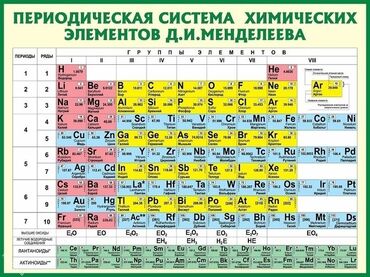 Репетиторы школьной программы: Репетитор | Химия | Подготовка к ОРТ (ЕГЭ), НЦТ​