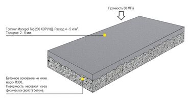 Бетонные работы: Стяжка, Монолит, Колонны Гарантия, Бесплатная консультация, Монтаж Больше 6 лет опыта — 5
