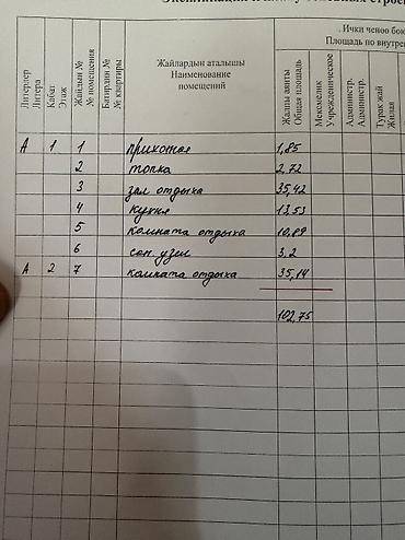 кожомкул дом: Срочно срочно срочно Бек тоо (восход) (у подножья гор) Дача — 4