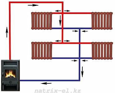 Сварка: Сварка | Ворота, Решетки на окна, Козырьки — 10