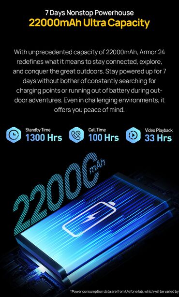 Другие мобильные телефоны: Смартфон с подсветкой INFINITE HALO и мощным звуком 🔥 Ulefone Armor 24 — 9