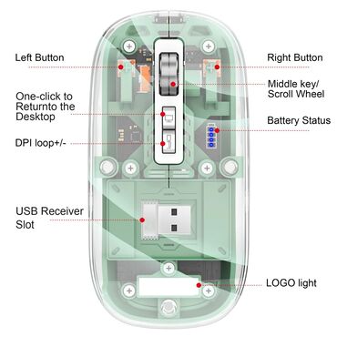Компьютерные мышки: Прозрачная мышка Мышка для ноутбука Блютуз мышка Беспроводная мышка — 7
