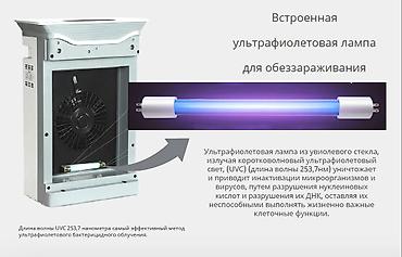 Техника и электроника: Воздухоочиститель Напольный, 50-70 м², Воздушный, НЕРА, Антибактериальный — 3