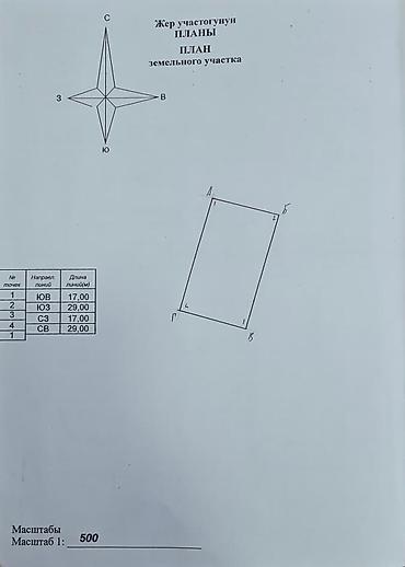 орок нижний: 5 соток, Для строительства, Красная книга — 2