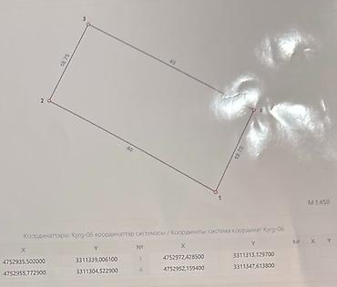 участка сатылат: 22 соток, Курулуш, Кызыл китеп — 3