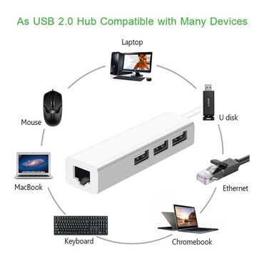 akusticheskie sistemy mac audio s sabvuferom: Type C Ethernet с 3 портами памяти 2,0 + RJ45 сетевая карта Lan USB k