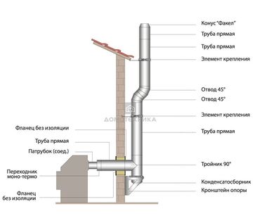 Чистка дымохода: Чистка дымохода бишкек и выезжаем в районы.ПРОФЕССИОНАЛЬНАЯ ЧИСТКА — 4