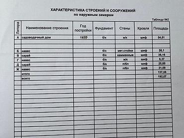 Дома: Продается дом ООС «Учитель» (за селом Интернациональное) с — 9