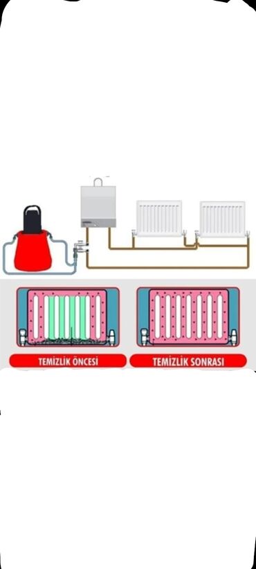 ремонт мелкой бытовой техники: Kombi radiatorlar (radiatorlar sökülmədən) radiatorların xətlərin