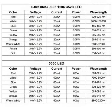 jacina sijalice: SMD DIODE 5050 - LED DIODE 5050 | SMD diode LED diode 5050 — 3