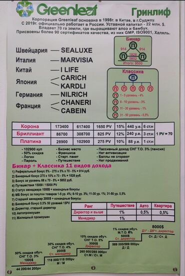 ищу работу подсобник: Гринлиф корпорациясы на биздин чон активный командавызга чакырам.✊ lalafo.kg да ищу работу подсобник: Гринлиф корпорациясы на биздин чон активный командавызга чакырам.✊