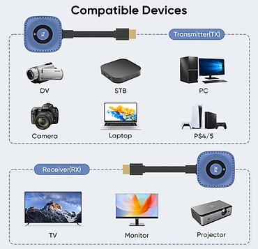 плей до: Беспроводной HDMI-удлинитель 50 м, 4K Комплект передатчик (TX) + — 2