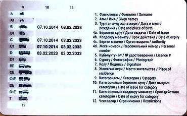 экскаваторщик без опыта: Оператор спецтехники. Больше 6 лет опыта — 2