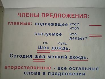 solutions upper intermediate: Пособие «Грамматика русского языка в таблицах» для учащихся начальной — 4