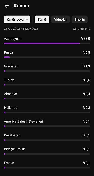 Готовый бизнес: ​🚀 BİZNESİNİ BÖYÜTMƏK İSTƏYƏNLƏR ÜÇÜN: 43.700+ ABUNƏLİ AKTİV YOUTUBE — 2