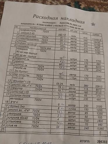 Кровля крыши: Кровля крыши | Монтаж, Гидроизоляция, Демонтаж Больше 6 лет опыта — 15