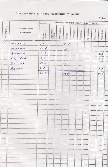 Дома: Продается дом в центре (Жибек-Жолу/Ибраимова) Идеальный вариант для — 3