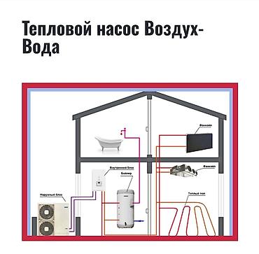 Тепловые насосы: Тепловой насос Воздух-вода — 8