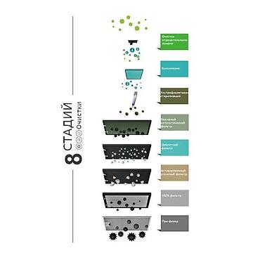 pura: Климатический комплекс: очиститель воздуха / ионизатор / увлажнитель — 7