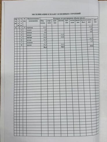 ищу дом на квартиру: 3 бөлмө, 98 кв. м, Элитка, 2 кабат, Эски ремонт