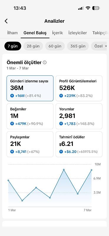 Hazır biznes: Satılır: TikTok səhifəsi “Dizi Alemi” - Niş: Türk seriallarından — 2
