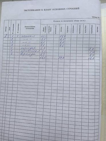 Продажа коттеджей и домов: 🏡 **ПРОДАЁТСЯ ДОМ** 📍 Район: Кирпичный, Красный Строитель 🏠 Площадь at lalafo.kg — 3 Продажа коттеджей и домов: 🏡 **ПРОДАЁТСЯ ДОМ** 📍 Район: Кирпичный, Красный Строитель 🏠 Площадь — 3