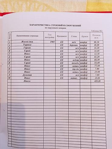 Продажа коттеджей и домов: Продается кирпичный коттедж,индивидуальный жилой дом из трёх комнат at lalafo.kg — 6 Продажа коттеджей и домов: Продается кирпичный коттедж,индивидуальный жилой дом из трёх комнат — 6