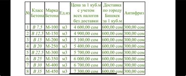 кладка стяжка: Опалубки, Фундамент, Стяжка Гарантия, Бесплатная консультация До 1 года опыта