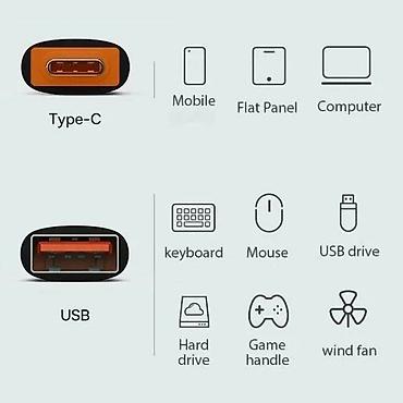 socket 1155: Адаптер OTG USB 3.0 на Type-C 120W - с его помощью вы можете — 4