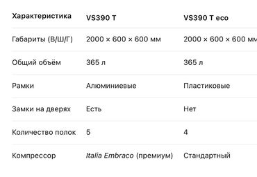 аренда холодильных камер: Для напитков, Италия
