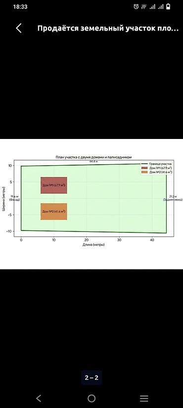 Продажа коттеджей и домов: 5 комнат, 67 м², 10 соток, Кара-Балта, Собственник — 13