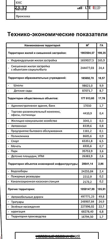Продажа участков: 4 соток, Для строительства, Красная книга at lalafo.kg — 4 Продажа участков: 4 соток, Для строительства, Красная книга — 4