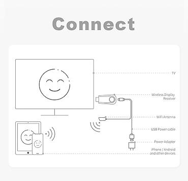 miracast: Mirascreen miracast anycast Подключи тв адаптер Renkchip E10 к — 8