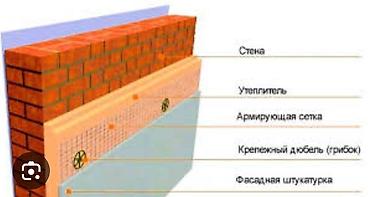 Tikinti işləri: FASAD HİSSƏSİ İZOLYASİYA UTİPLEN DEKORATİV OLUNMASI AMK Və KAROED -da lalafo.az — 27 Tikinti işləri: FASAD HİSSƏSİ İZOLYASİYA UTİPLEN DEKORATİV OLUNMASI AMK Və KAROED — 27