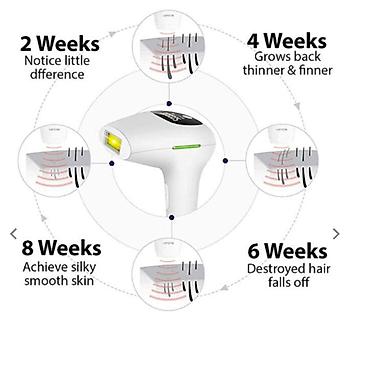 утук для волос: Фотоэпилятор Zumba Proextreme Hair Removal Device. Это устройство для — 2