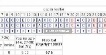 onlayn qazanc: Övladınızın DİM imtahanı nəticəsini təsadüfə buraxmayın! Dərslərin — 4