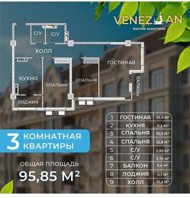 Продажа квартир: 3 комнаты, 96 м², Элитка, 10 этаж, ПСО (под самоотделку)