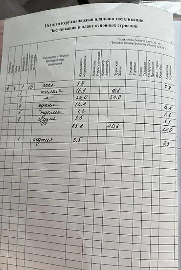 Продажа квартир: 2 комнаты, 68 м², Элитка, 5 этаж, Евроремонт — 8