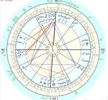 Obuka i kursevi: Najpovoljniji horoskopi! Natalni, uporedni, solarni horoskop