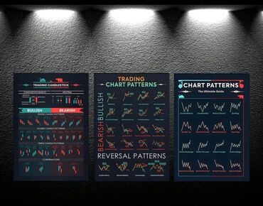 Şəkillər, tablolar: Məhsul: Ticarət (Trading) təlim posterləri – 3-lü set Tərkib: - 1 — 12