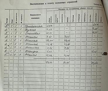 Продажа коттеджей и домов: Продаётся участок с Домом Район ГЭС 2, вторая линяя. Участок 8.8сот — 17
