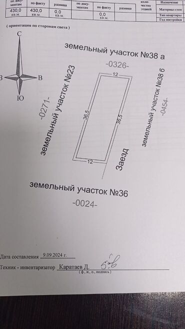 земельные участки каракол: 4 соток, Для строительства, Красная книга