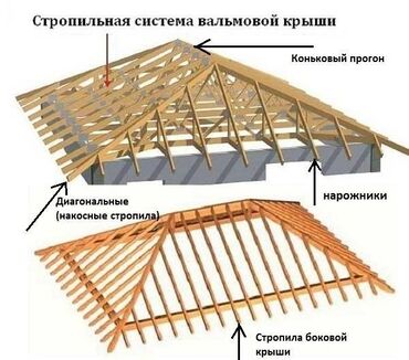 профнастил цена бишкек: Кровля крыш, утепление балконов, обшивка фасадов, все виды наружных и