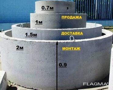 крышки люка: Железобетонное (ЖБИ) кольцо для септика Размер: 110 x 90 x 8 см, Платная установка, В розницу