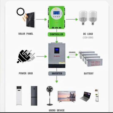 elektirik paneli: Yeni Sənaye üçün Stabilizator 1 faza, 220 V, Ünvandan götürmə, Ödənişli çatdırılma, Rayonlara çatdırılma, Zəmanətli