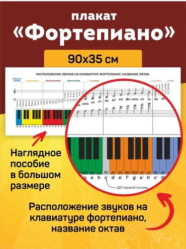 тубус для кий: Плакат «Фортепиано» большой размер. Вся раскладка клавиатуры. Плотная