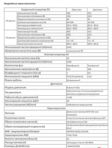 японский генератор: SHINDAIWA DGW500DM Двухпостовой сварочный аппарат SHINDAIWA — 4