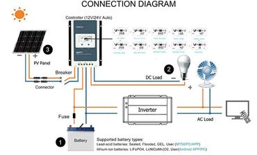 Günəşdən qoruyucu plenkalar: Qiymetler asagidaki kimidir **Epever 1206AN MPPT 10A - 130 Azn** -da lalafo.az — 4 Günəşdən qoruyucu plenkalar: Qiymetler asagidaki kimidir **Epever 1206AN MPPT 10A - 130 Azn** — 4